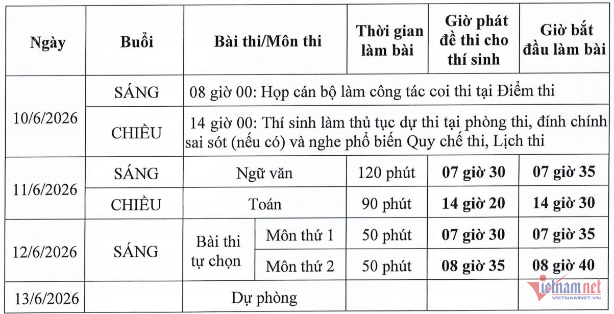 Hơn 1,22 triệu thí sinh bước vào kỳ thi tốt nghiệp THPT 2026插图2 w screenshot 2026 03 19 102604 731 775.png