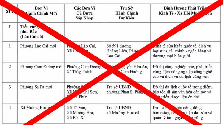 Thông tin tỉnh Lào Cai tiếp tục sáp nhập, giảm còn 34 xã, phường là sai sự thật.