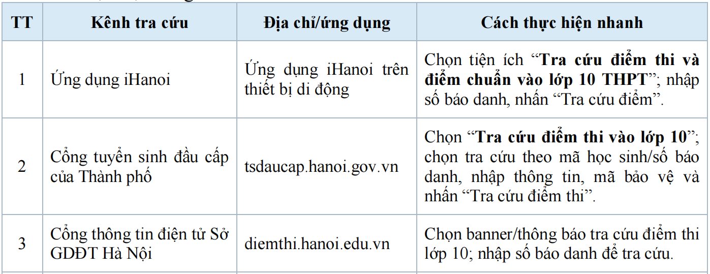 Cách tra cứu điểm thi lớp 10 Hà Nội năm 2026 trên ứng dụng iHanoi插图 {F9398F16 89C5 4C0E 82F5 44292B6EE213}.png