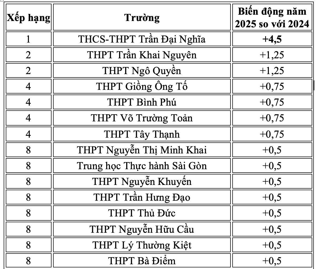 Điểm chuẩn