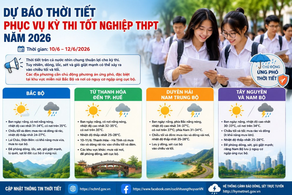 thoi tiet.jpg