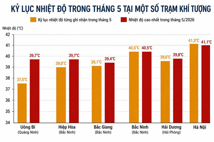 Vì sao Hà Nội ngày càng nóng và ngột ngạt hơn? - 1