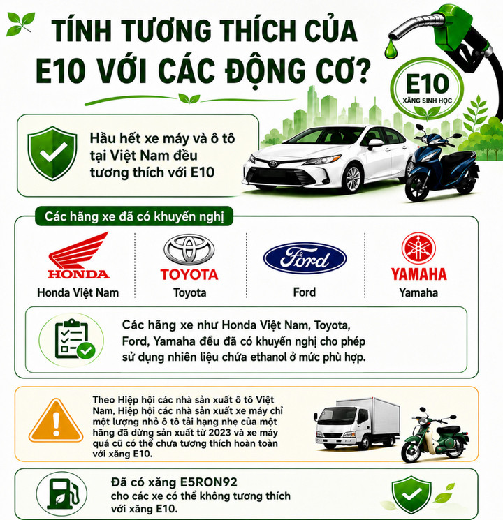 Một số lưu ý về tính tương thích của xăng E10.