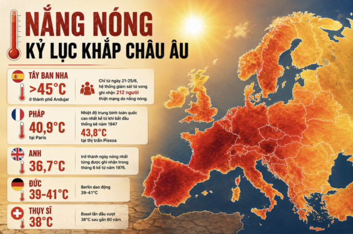 ‘Bão lửa’ càn quét châu Âu, thế giới vào kỷ nguyên ‘nung sôi toàn cầu’ - 1