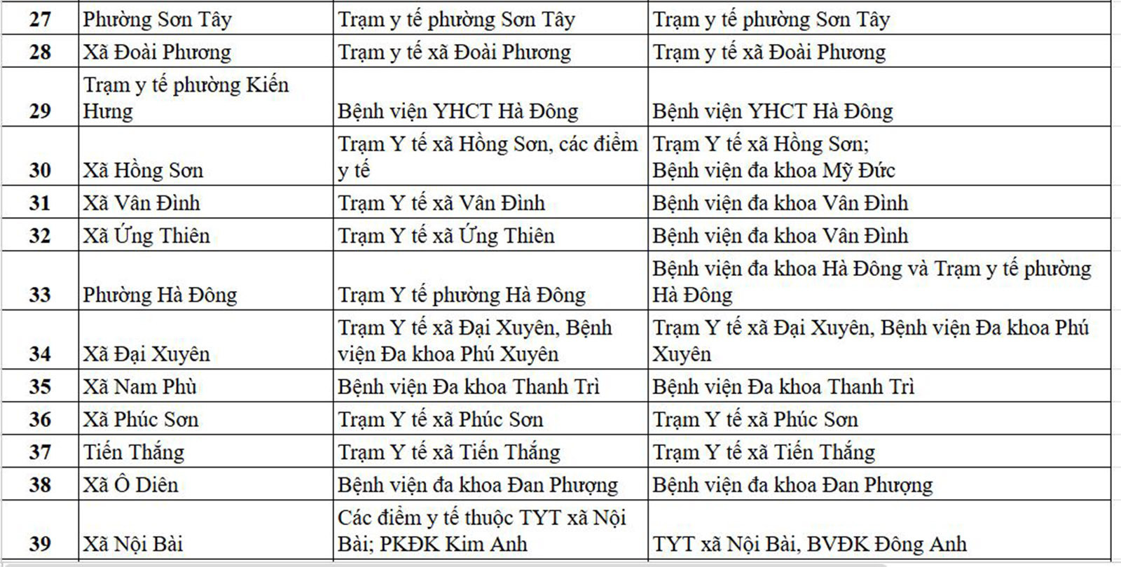 Danh sách địa điểm khám sức khỏe định kỳ miễn phí tại Hà Nội ngày 1/7 - 3