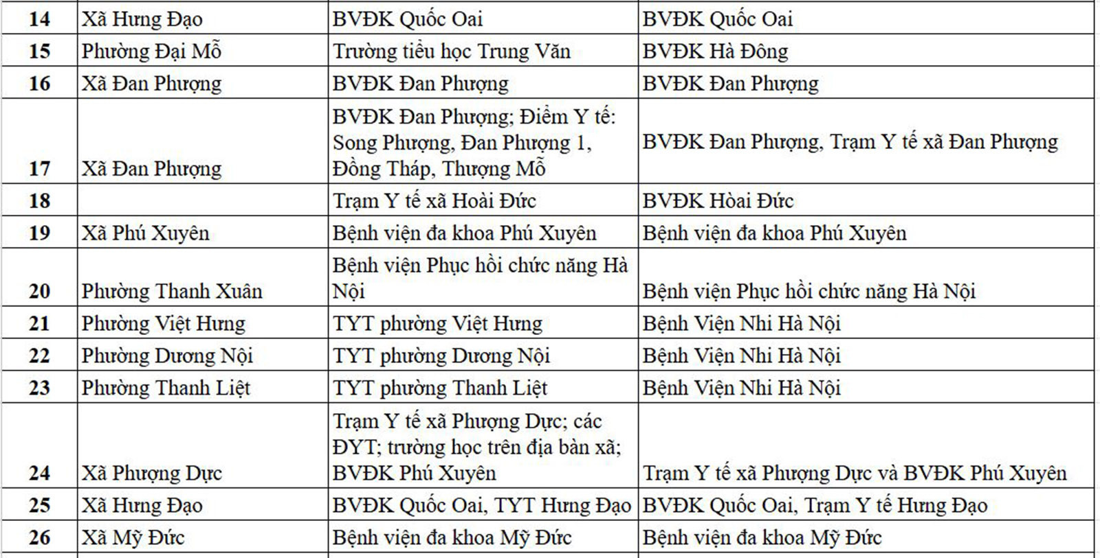 Danh sách địa điểm khám sức khỏe định kỳ miễn phí tại Hà Nội ngày 1/7 - 2