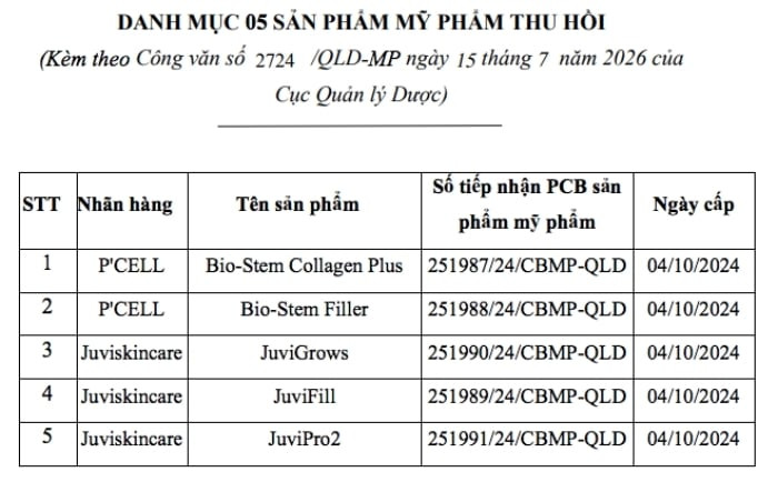 Đây đều là các dòng mỹ phẩm hướng đến phục hồi da sau laser, vi kim, peel, đồng thời hỗ trợ chăm sóc da lão hóa.