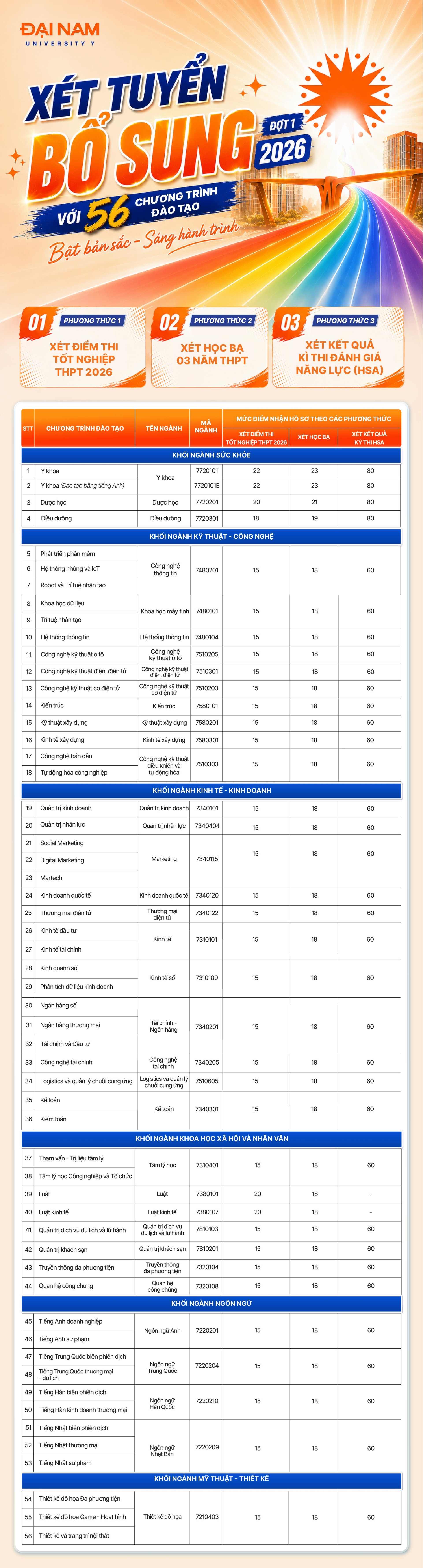 Đại học Đại Nam xét tuyển bổ sung 56 chương trình đào tạo, đón đầu nhu cầu nhân lực mới插图 ảnh 1 (2).jpg