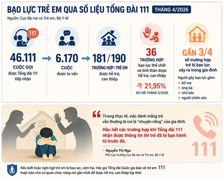 Từ vụ chùa Bầu: Khi bạo lực với trẻ được che đậy bằng hai chữ ‘răn đe’插图1 Từ vụ chùa Bầu: Khi bạo lực với trẻ được che đậy bằng hai chữ ‘răn đe’ - 2