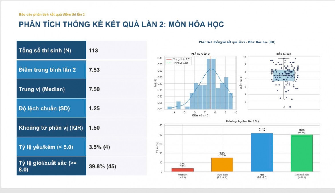 cong bo pho diem thi lai tot nghiep cua thi sinh chuyen tuyen quang hinh anh 7