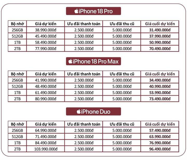 Giá bán lẻ iPhone mới sau khi trừ một số ưu đãi (dự kiến) của đại lý Hoàng Hà Mobile.